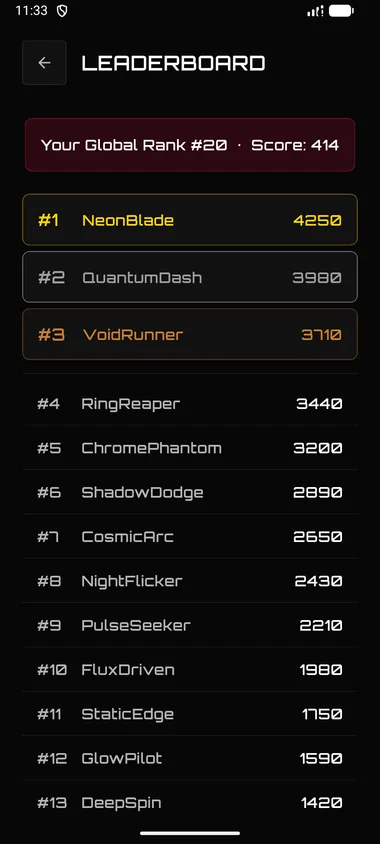 Global leaderboard showing top 20 worldwide scores via Firebase