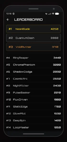 Global leaderboard